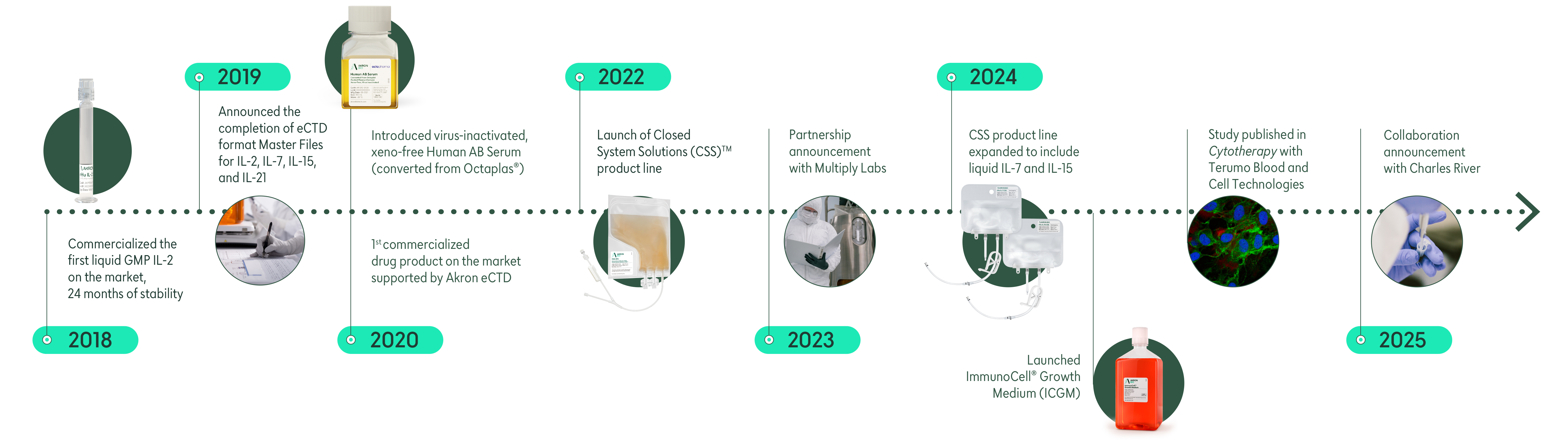 25 sept timeline website